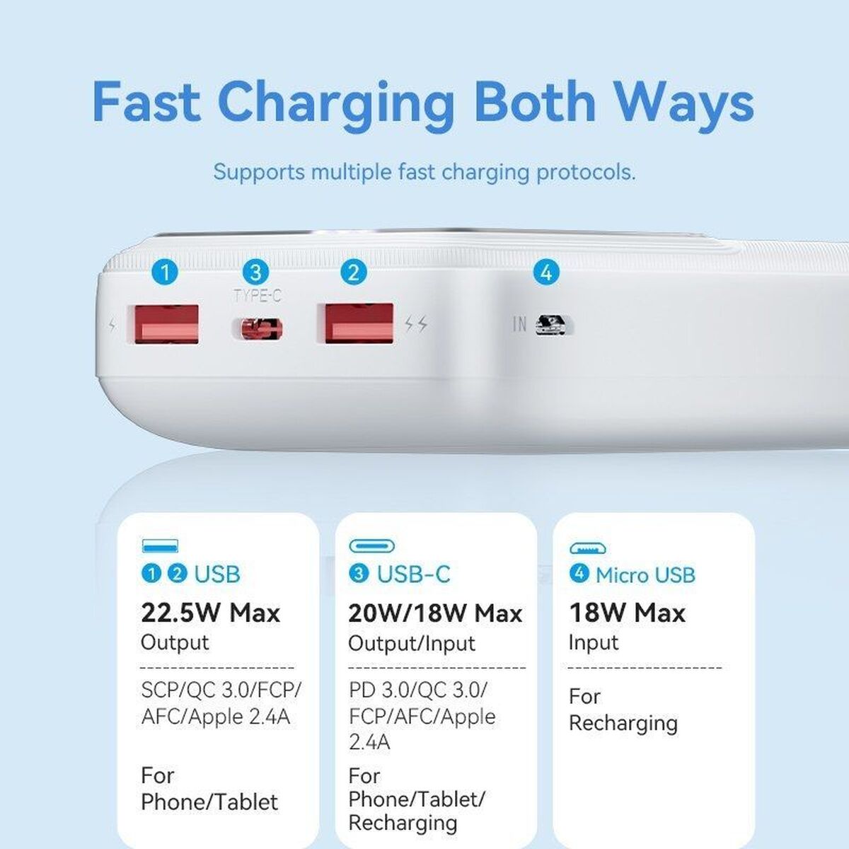 Powerbank Vention FHLW0 finns hos Nordekko